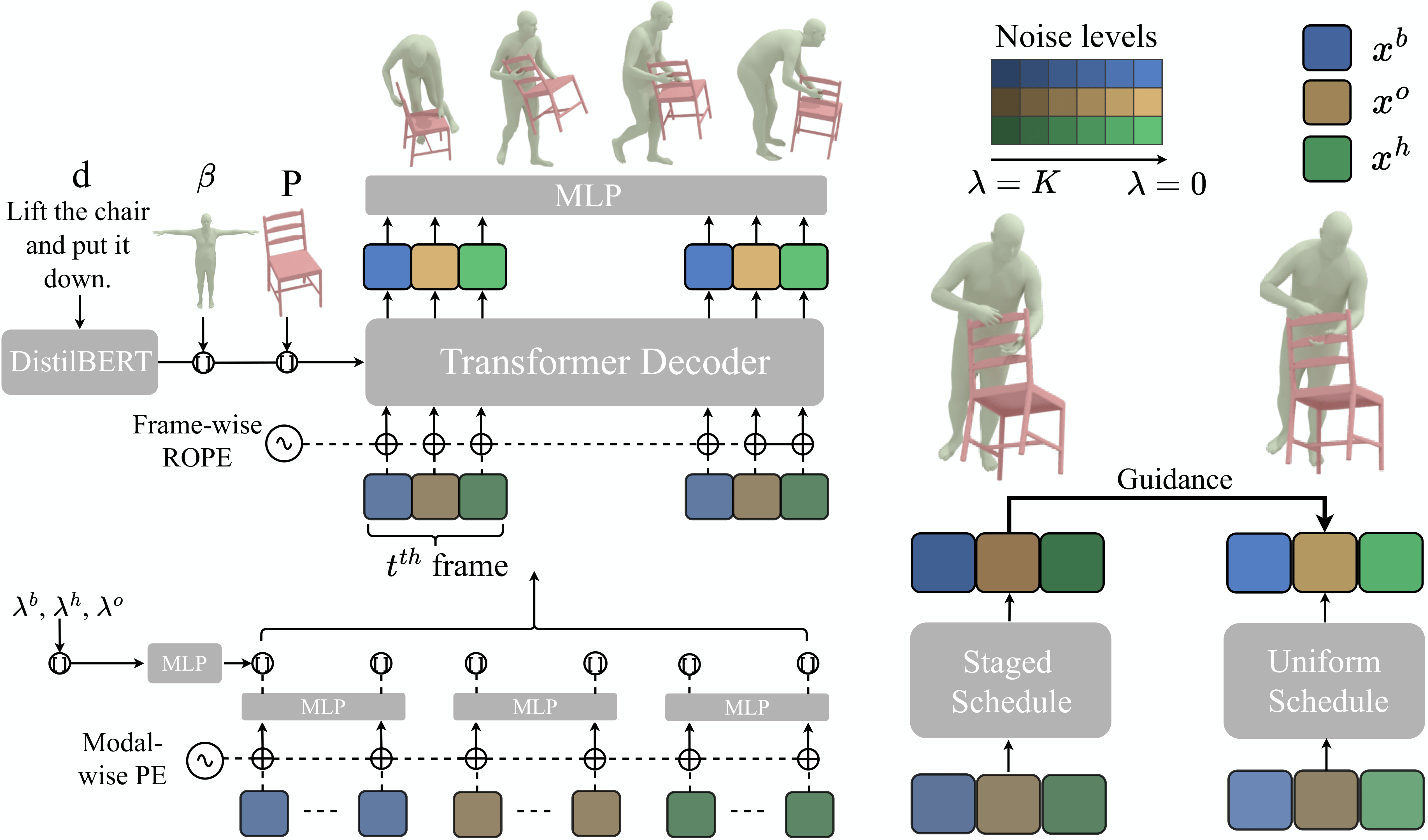 Method Overview
